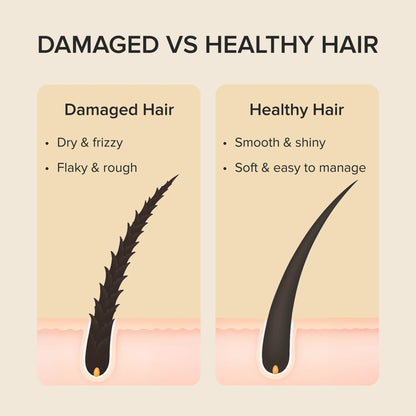 Keratin Mask for Damaged Hair